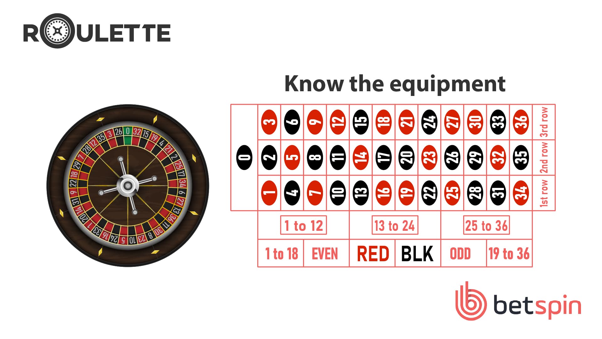 Live Roulette Step 1