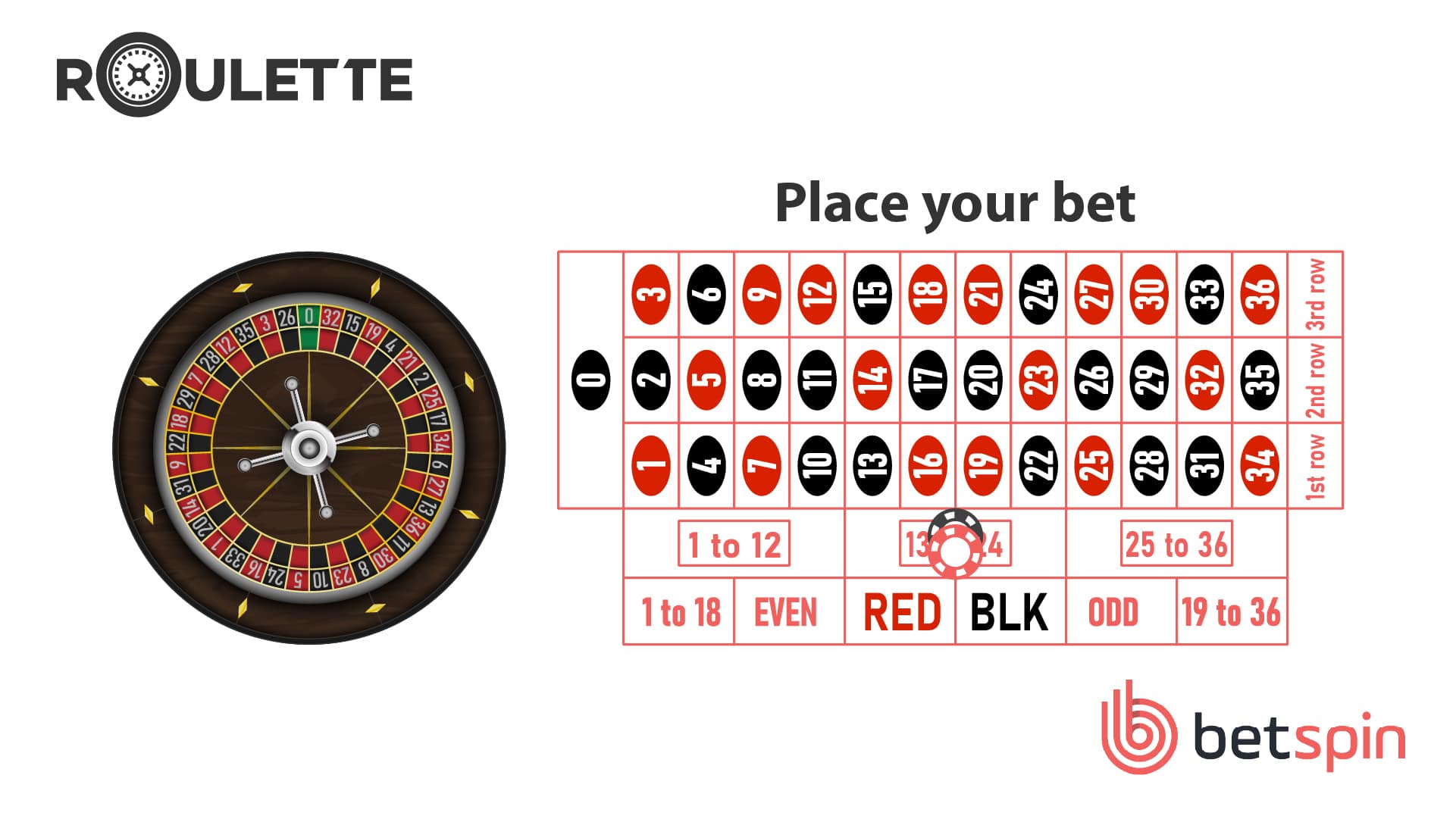 Live Roulette Step 2