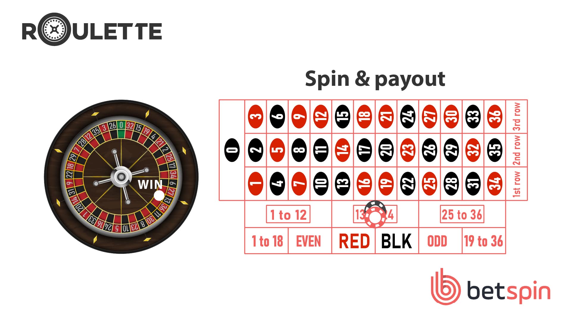Live Roulette Step 3